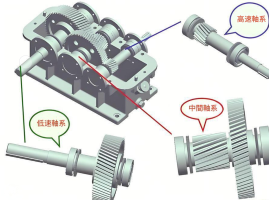 減速機